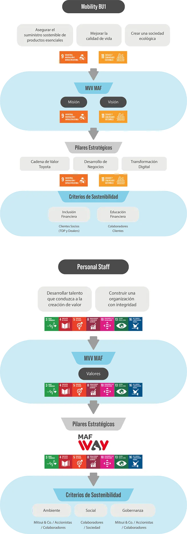 Imagen con gráficos
