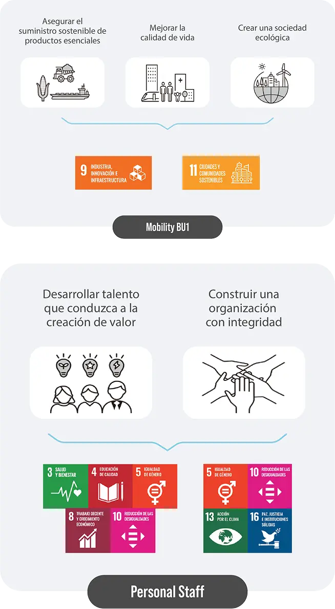 Gráfico de Mobility y Personal Stuff